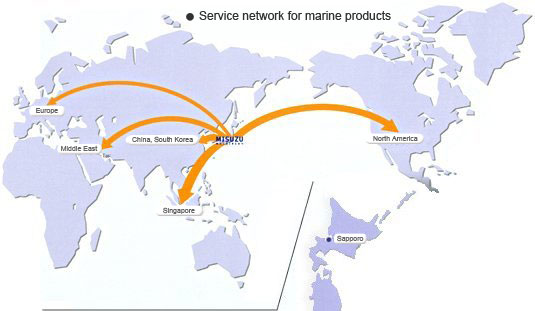 Service network for marine products